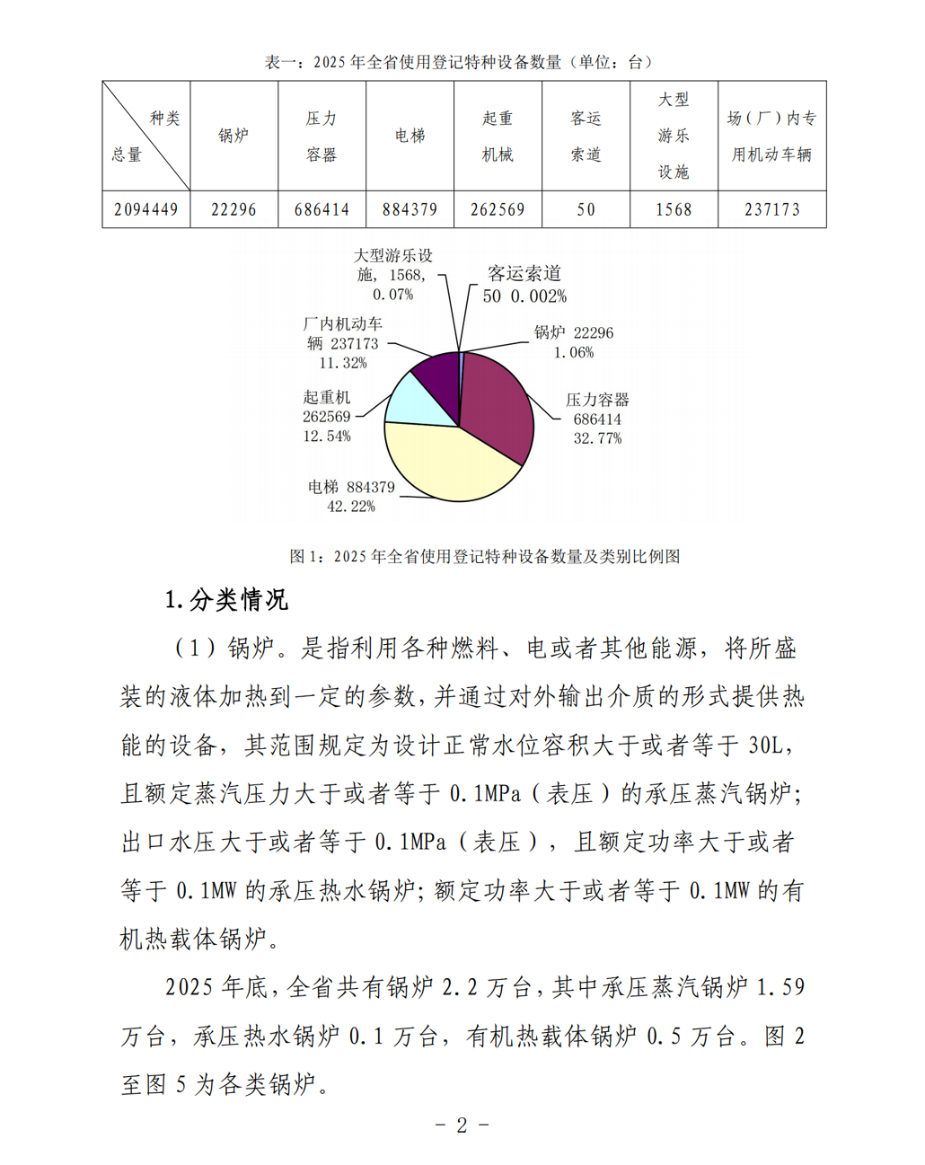 2025年山东省特种设备安全状况-