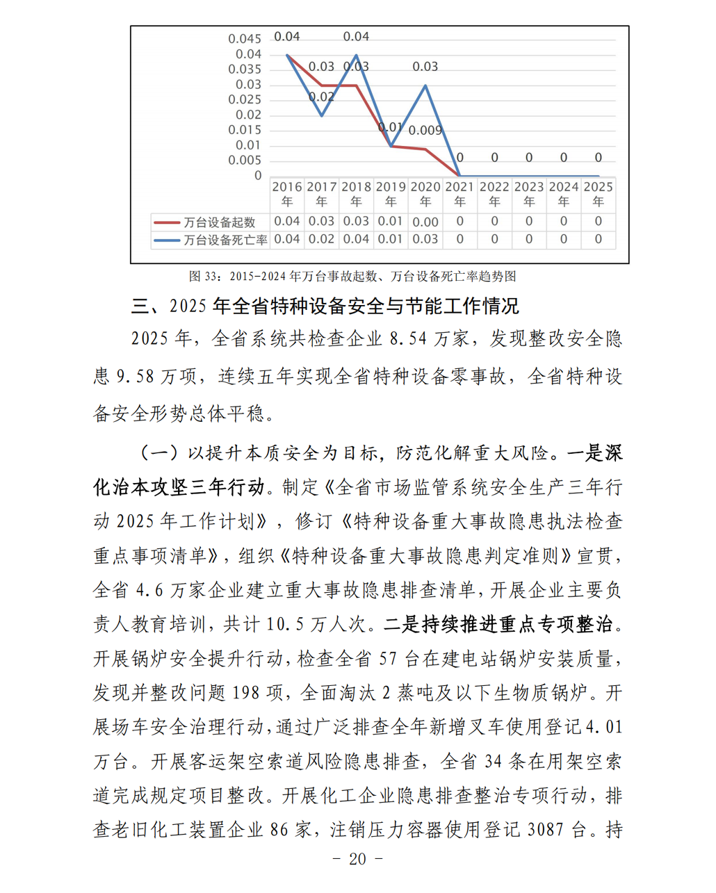 2025年山东省特种设备安全状况-