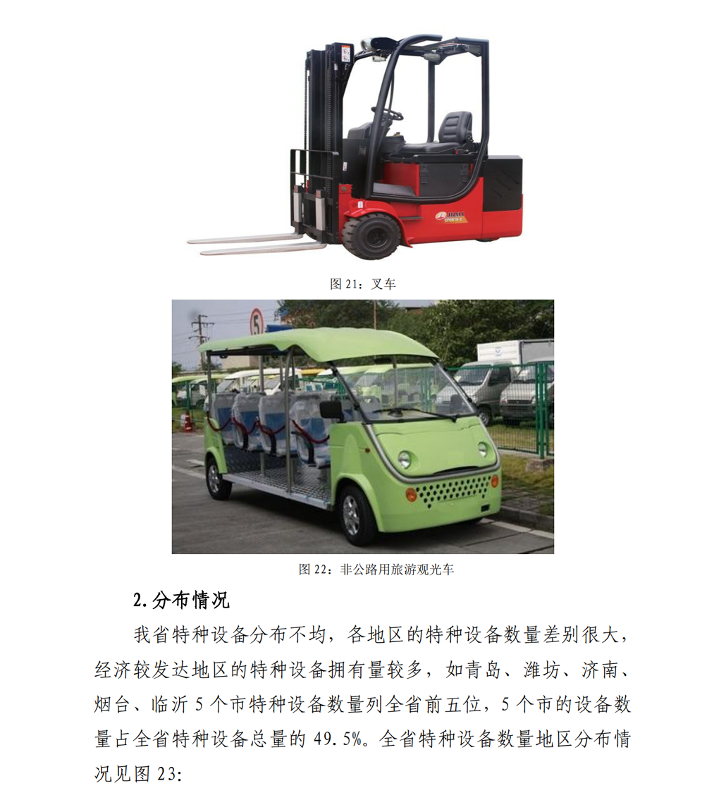 2025年山东省特种设备安全状况-