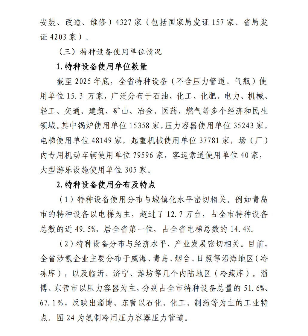 2025年山东省特种设备安全状况-