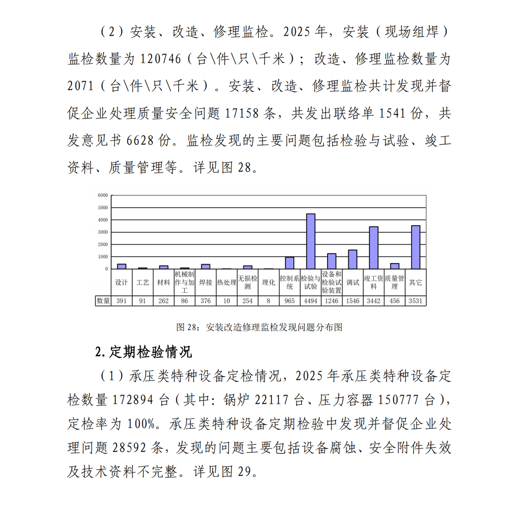 2025年山东省特种设备安全状况-