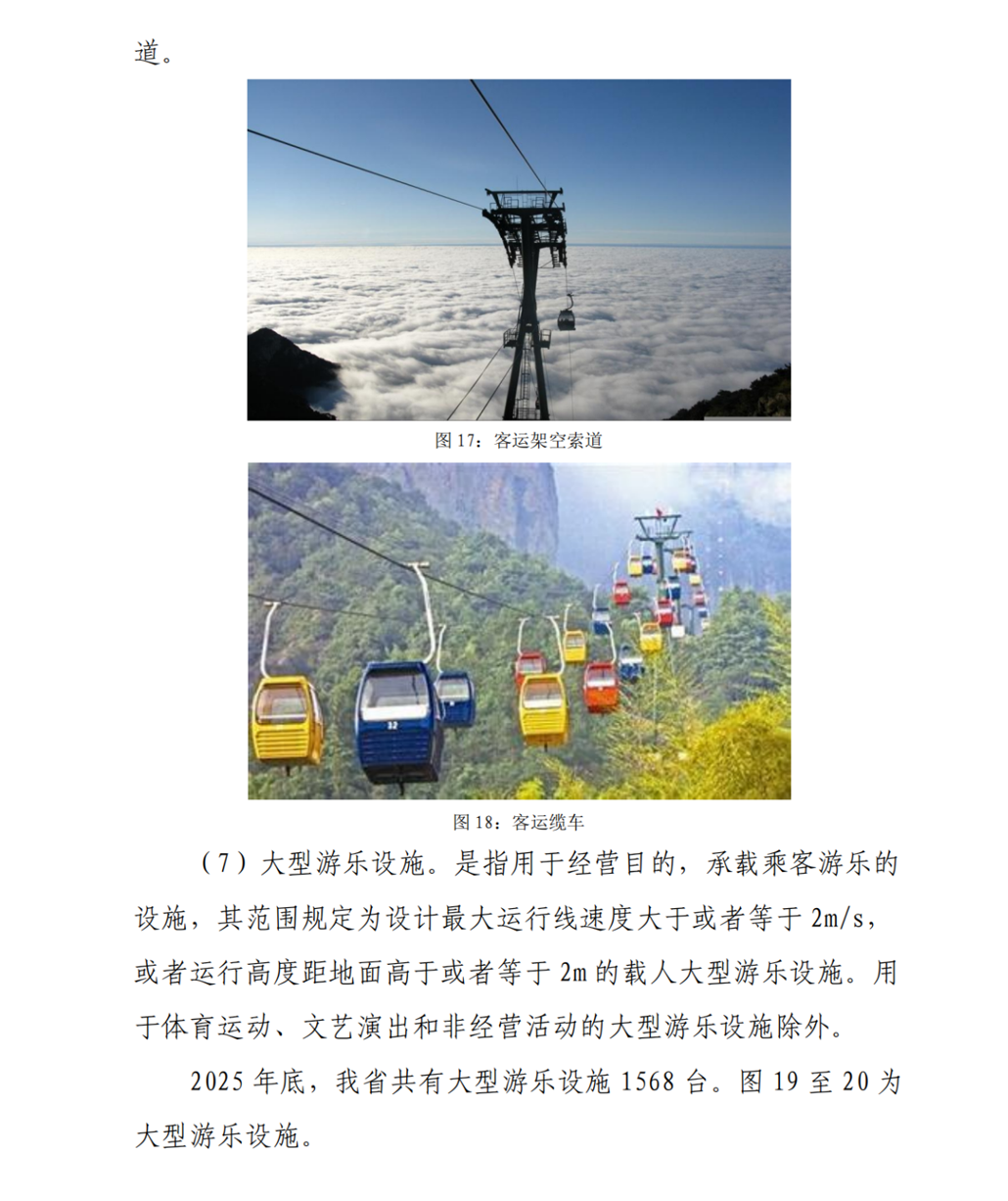 2025年山东省特种设备安全状况-
