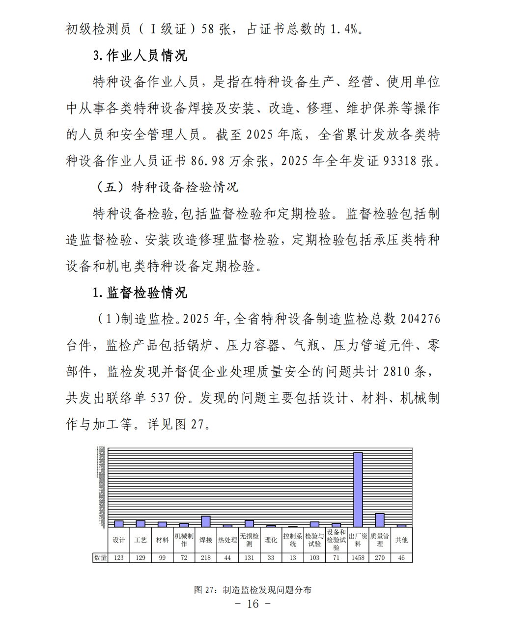 2025年山东省特种设备安全状况-